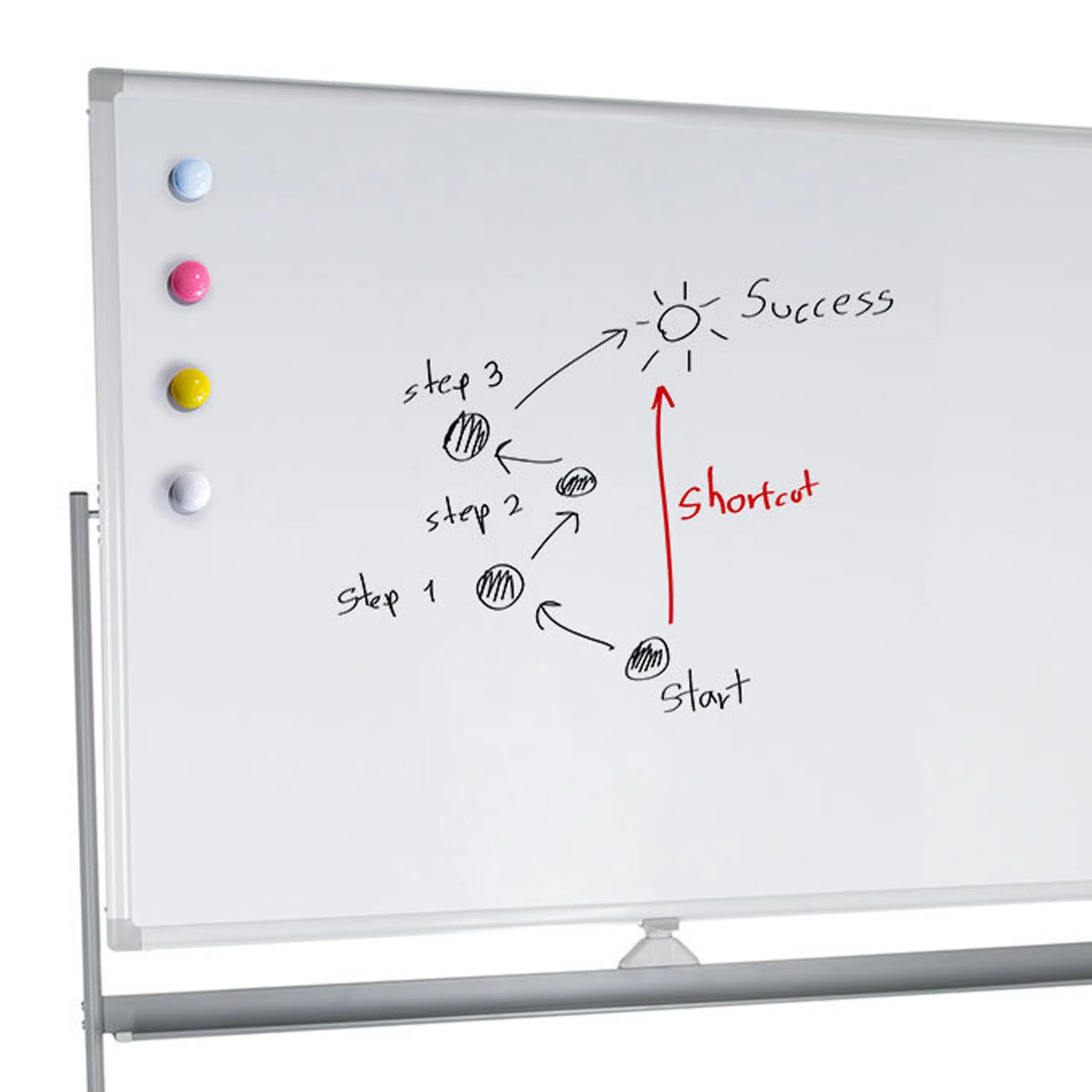 Beschreibbare Oberfläche des Whiteboards MULTIBOARD I mit vier farbigen Magneten und handschriftlichen Notizen von hjh OFFICE